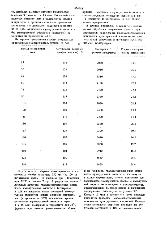 Способ получения молокосвертывающего ферментного препарата (патент 854983)