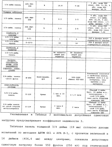 Невозгораемые усиленные, легковесные панели на вяжущем веществе и металлокаркасная система для покрытия пола (патент 2358077)