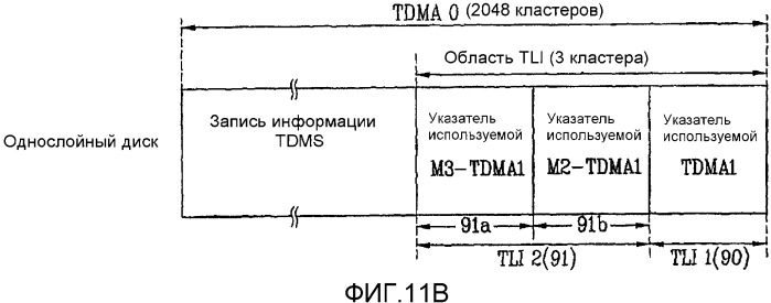 Оптический диск однократной записи и способ и устройство для записи/воспроизведения управляющей информации на/с оптического диска (патент 2361289)