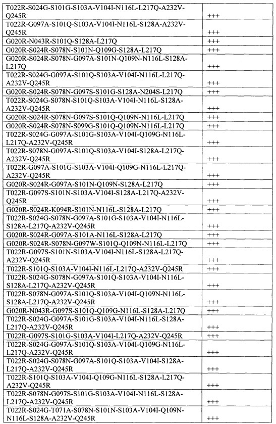 Способы и композиции, содержащие варианты сериновой протеазы (патент 2663114)