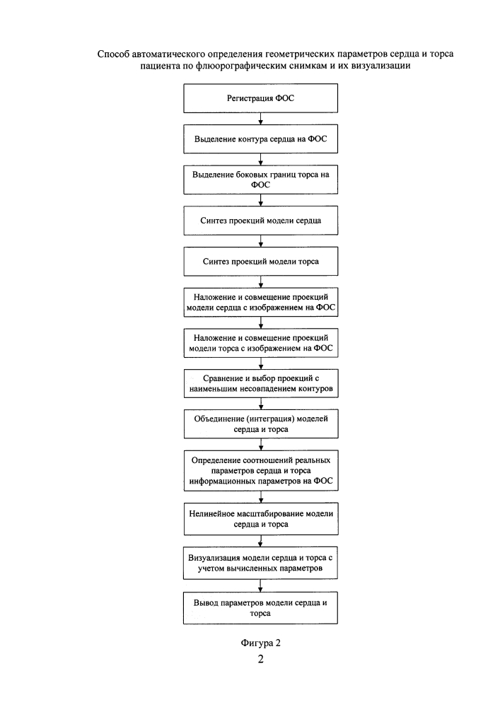 Способ автоматического определения геометрических параметров сердца и торса пациента по флюорографическим снимкам и их визуализации (патент 2639018)