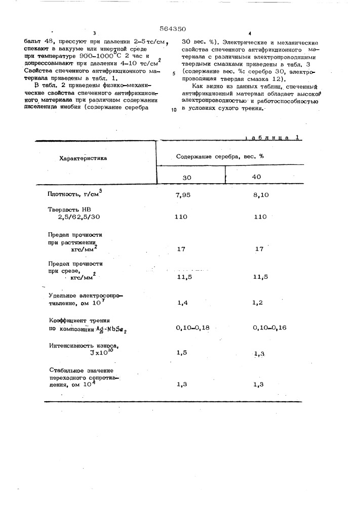 Спеченный антифрикционный материал (патент 564350)