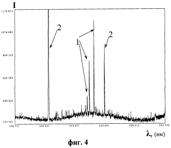 Способ эмиссионного спектрального анализа состава вещества и устройство для его осуществления (патент 2252412)