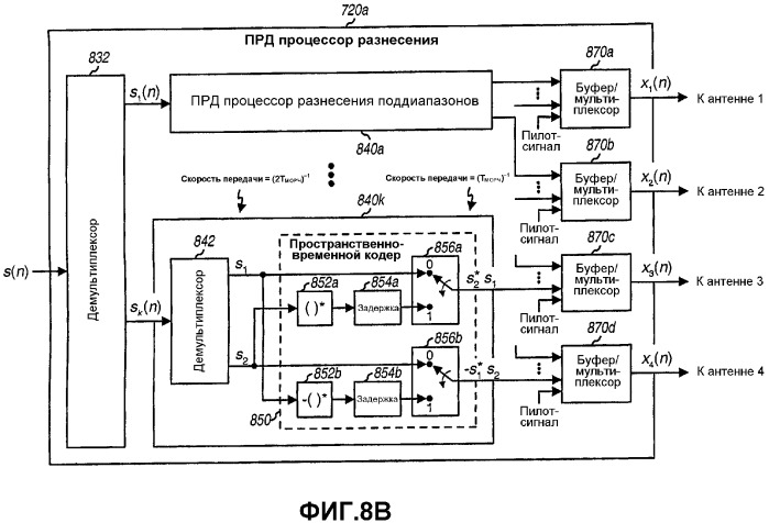 Система беспроводной локальной вычислительной сети со множеством входов и множеством выходов (патент 2335852)