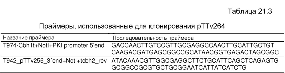 Клетка нитчатых грибов с дефицитом протеаз и способы ее применения (патент 2645252)