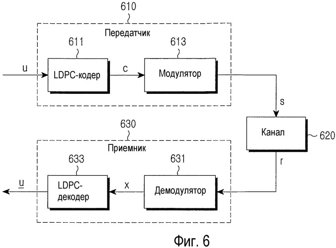 Способ и устройство для канального кодирования и декодирования в системе связи, в которой используются коды контроля четности с низкой плотностью (патент 2520406)