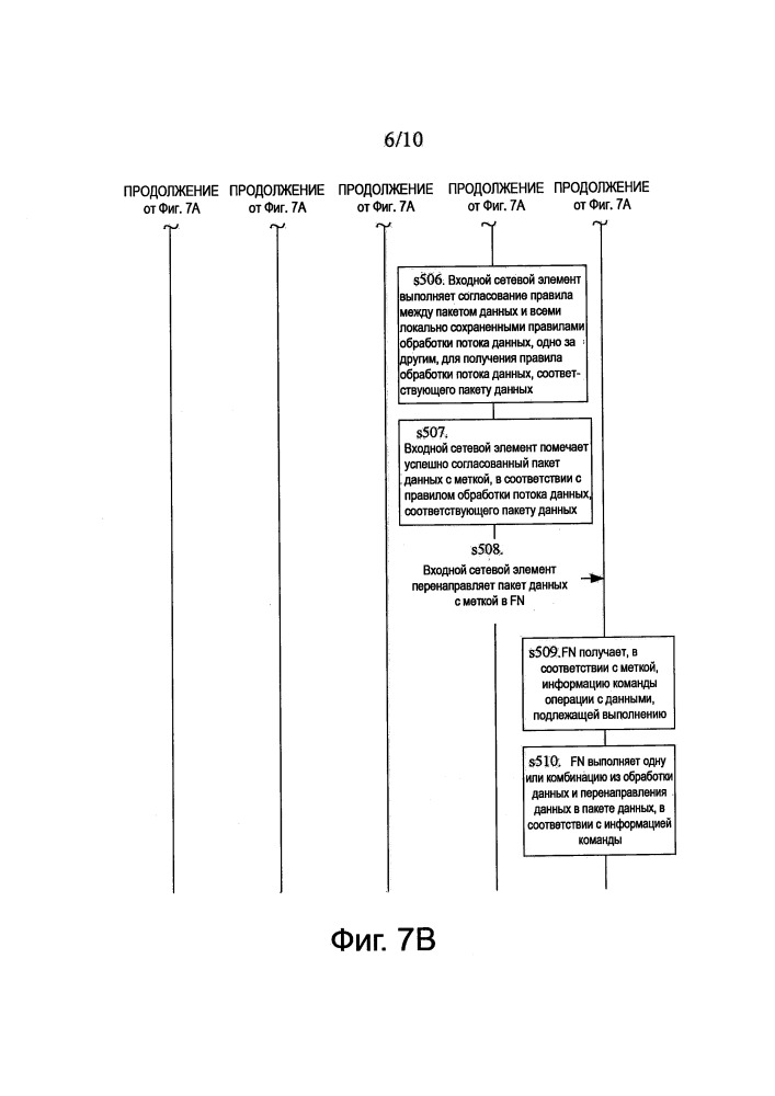 Устройство обработки данных в беспроводной сети и система беспроводной сети (патент 2651204)