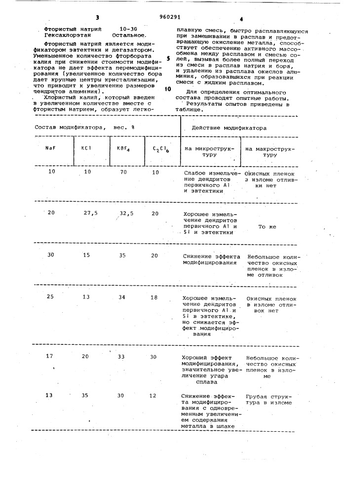 Модификатор для обработки литейных алюминиевых сплавов (патент 960291)