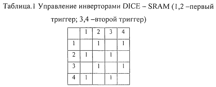 Ячейка статической оперативной памяти (патент 2573226)