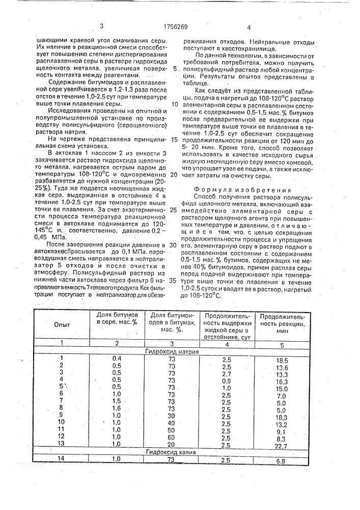 Способ получения раствора полисульфида щелочного металла (патент 1756269)