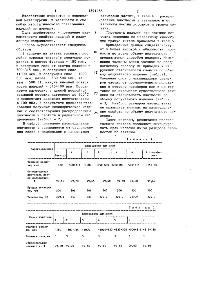 Способ прессования изделий из металлических порошков (патент 1291285)