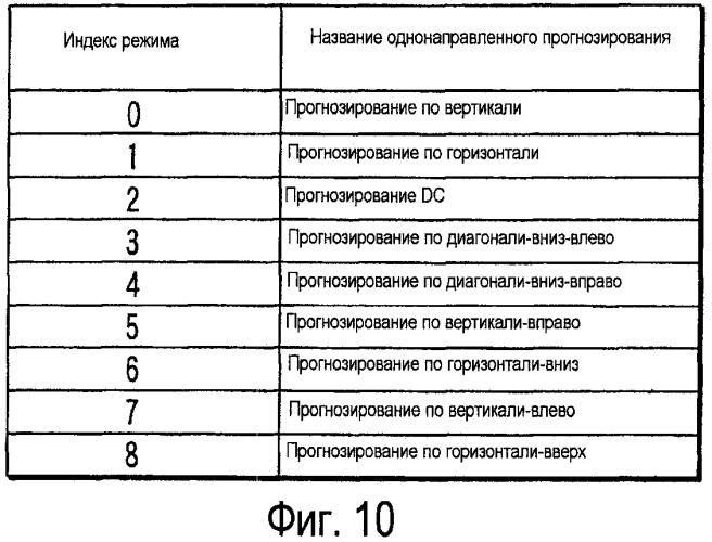 Способ и устройство для кодирования и декодирования изображения (патент 2427976)