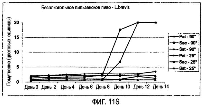 Микробиологически стабилизированное пиво (патент 2380400)