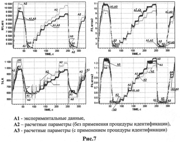Цифровая электронная система управления с встроенной полной термогазодинамической математической моделью газотурбинного двигателя и авиационный газотурбинный двигатель (патент 2554544)