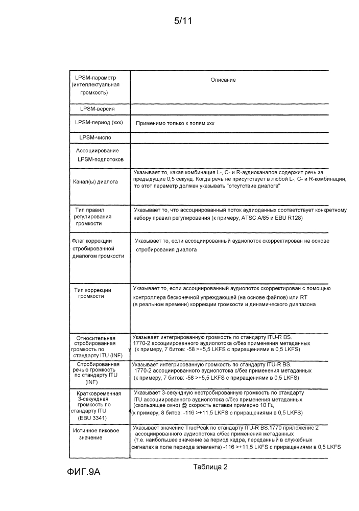 Оптимизация громкости и динамического диапазона через различные устройства воспроизведения (патент 2631139)