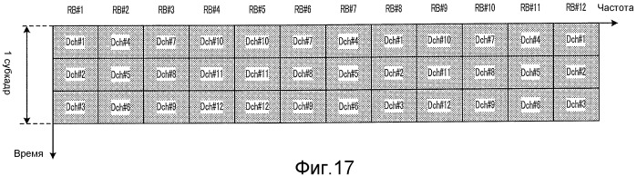 Способ размещения каналов и устройство базовой станции радиосвязи (патент 2480916)