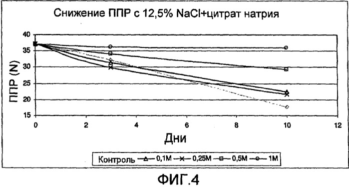 Стабилизированная, несъедобная, готовая к шприцеванию коллагеновая оболочка для пищевых продуктов длительного хранения и способ ее получения (варианты) (патент 2503237)