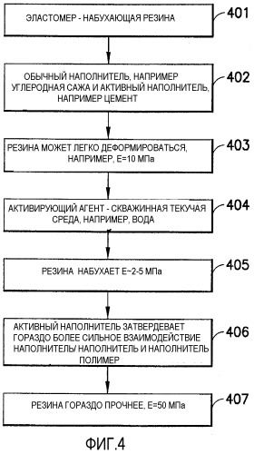 Армированные эластомеры (патент 2520794)