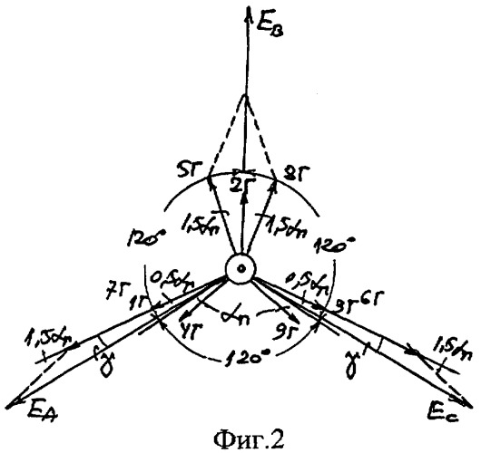 Трехфазная несимметричная дробная обмотка при 2p=6c полюсах в z=33c пазах (патент 2293423)