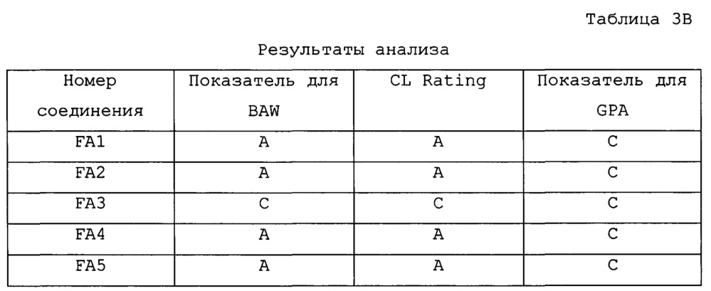 Пестицидные композиции и связанные с ними способы (патент 2654327)
