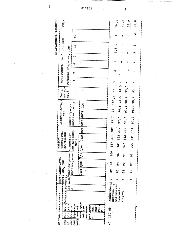 Электролит блестящего меднения (патент 812857)