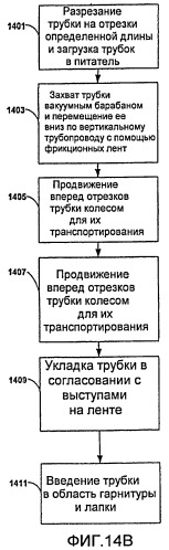 Изготовление табачного стержня с продолжающейся через него цилиндрической трубкой (патент 2443373)