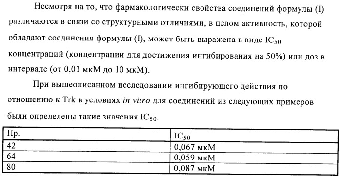 Производные пиразола и их применение в качестве ингибиторов рецепторных тирозинкиназ (патент 2413727)