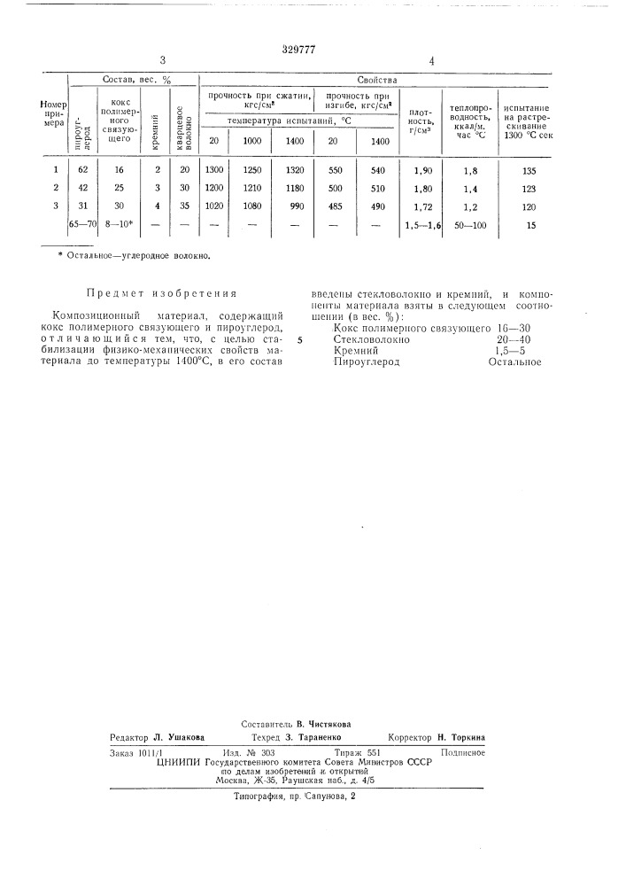 Композиционный материал (патент 329777)