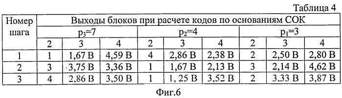 Аналого-цифровой преобразователь в системе остаточных классов (патент 2546621)