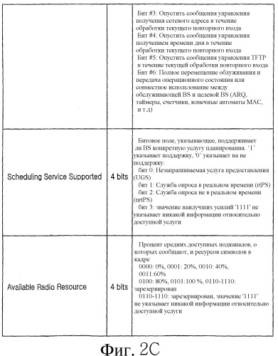 Система и способ для гибкой настройки объема информации граничной базовой станции в системе связи с широкополосным беспроводным доступом (патент 2349035)