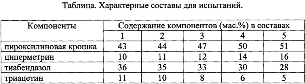 Генератор пестицидного аэрозоля (варианты) и пиротехнический состав шашки для него (патент 2661364)