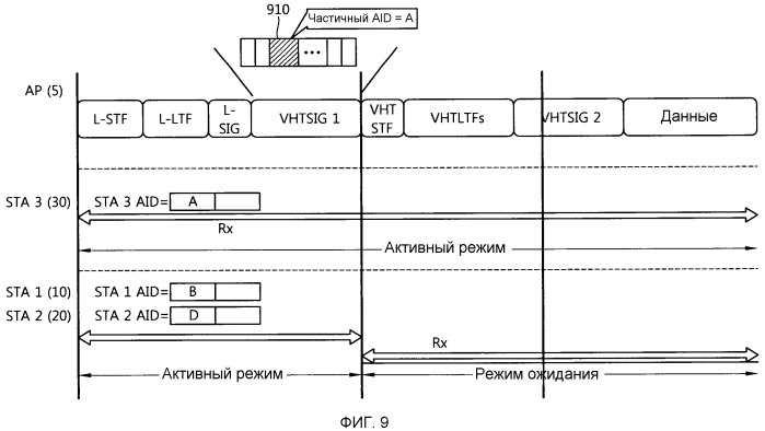 Способ и устройство для передачи кадра в системе беспроводной ran (сети радиодоступа) (патент 2528176)