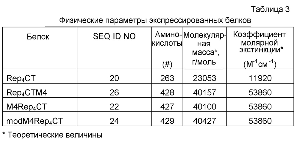 Структуры слитого белка шелка пауков для связывания с органической мишенью (патент 2624036)