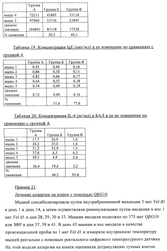 Упакованные иммуностимулирующей нуклеиновой кислотой частицы, предназначенные для лечения гиперчувствительности (патент 2451523)