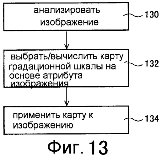 Способы для определения параметра кривой настройки градационной шкалы и способы для выбора уровня освещения света источника дисплея (патент 2436172)