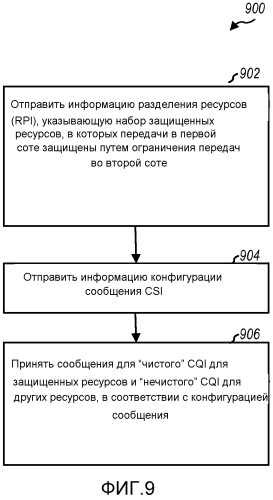 Сообщение информации состояния канала в сети беспроводной связи (патент 2533313)