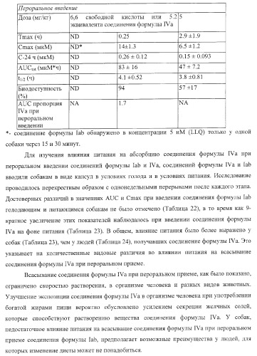 Пиперазиновые пролекарства и замещенные пиперидиновые противовирусные агенты (патент 2374256)