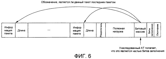 Способ уменьшения служебной нагрузки сигнализации и потребления мощности в системе беспроводной связи (патент 2424618)