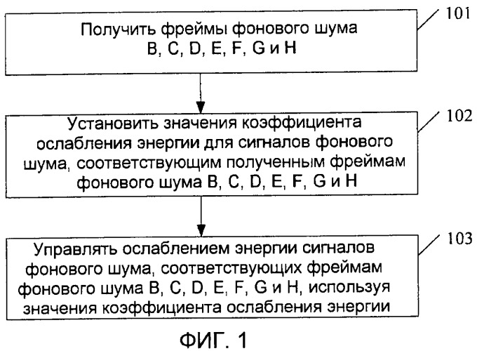 Способ и устройство для обработки речевого сигнала (патент 2435233)