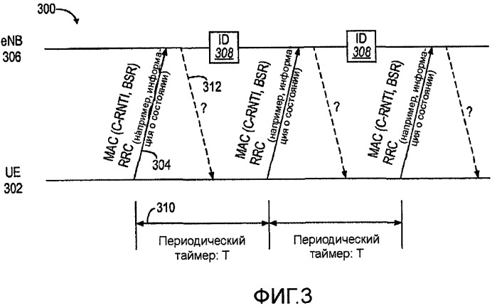 Сигнализация подтверждения активности на уровне сети радиодоступа (ran) (патент 2476030)