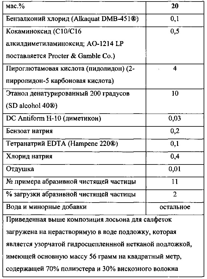 Жидкая композиция для чистки и/или глубокой очистки (патент 2622389)
