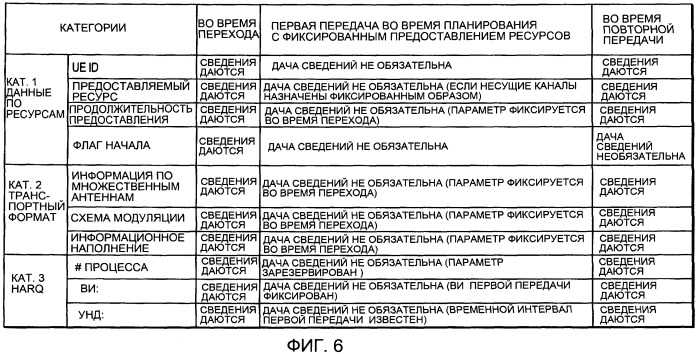 Мобильная станция, базовая станция и способ управления передачей данных (патент 2440699)