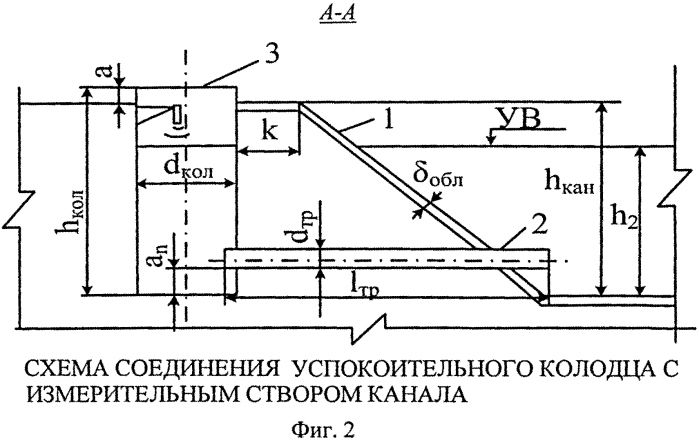 Способ определения расхода воды на открытых каналах оросительных систем по методу уклон-площадь (патент 2572068)