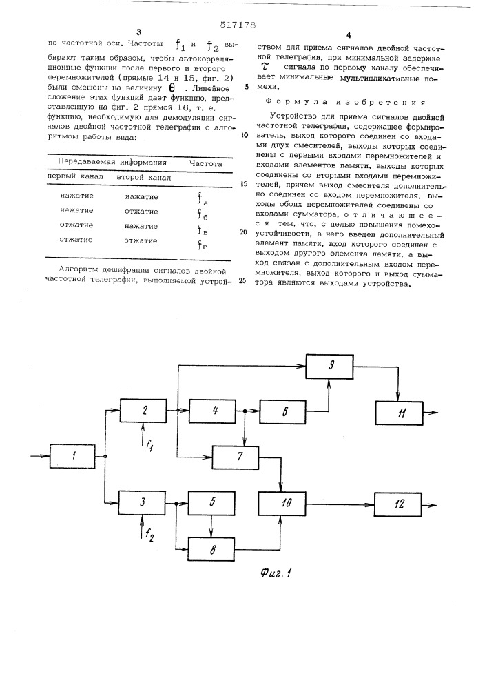 Устройство для приема сигналов двойной частотной телеграфии (патент 517178)