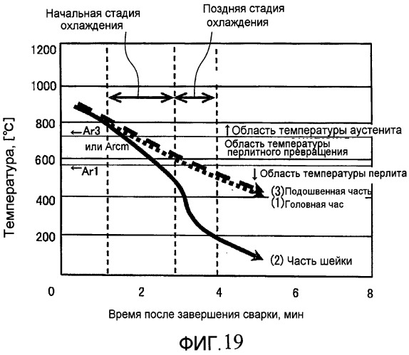 Способ охлаждения зоны сварки рельса, устройство для охлаждения зоны сварки рельса и сварное соединение рельса (патент 2485187)