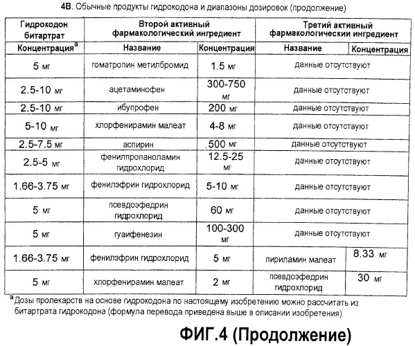 Конъюгаты гидрокодона с бензойной кислотой, производными бензойной кислоты и гетероарилкарбоновой кислотой, пролекарства, способы их получения и их применение (патент 2505541)