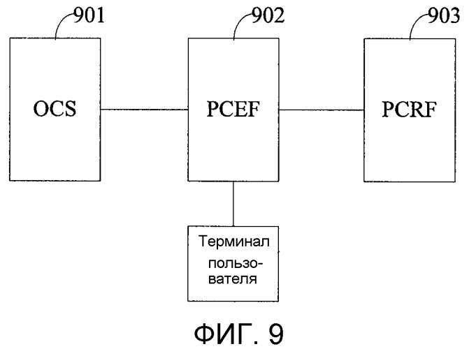 Способ, устройство и система для управления качеством обслуживания на основе системы тарификации (патент 2518948)