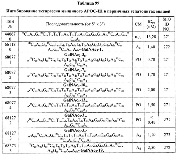 Композиции и способы модулирования экспрессии аполипопротеина c-iii (патент 2650510)