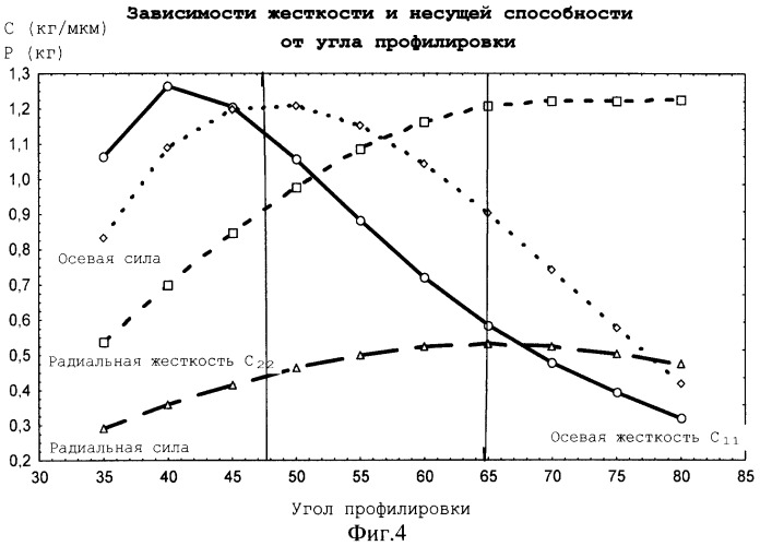 Динамически настраиваемый гироскоп (патент 2248524)