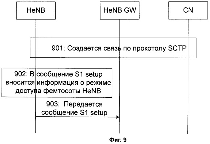 Способ обработки на основе режима доступа фемтосоты (патент 2472315)